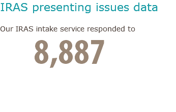 IRAS presenting issues data Our IRAS intake service responded to 8,887  